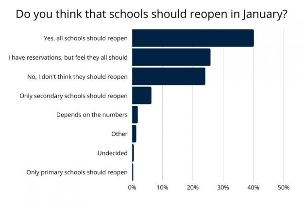 Research Shows Parents Want Schools to Reopen but Have Mixed Feelings ...